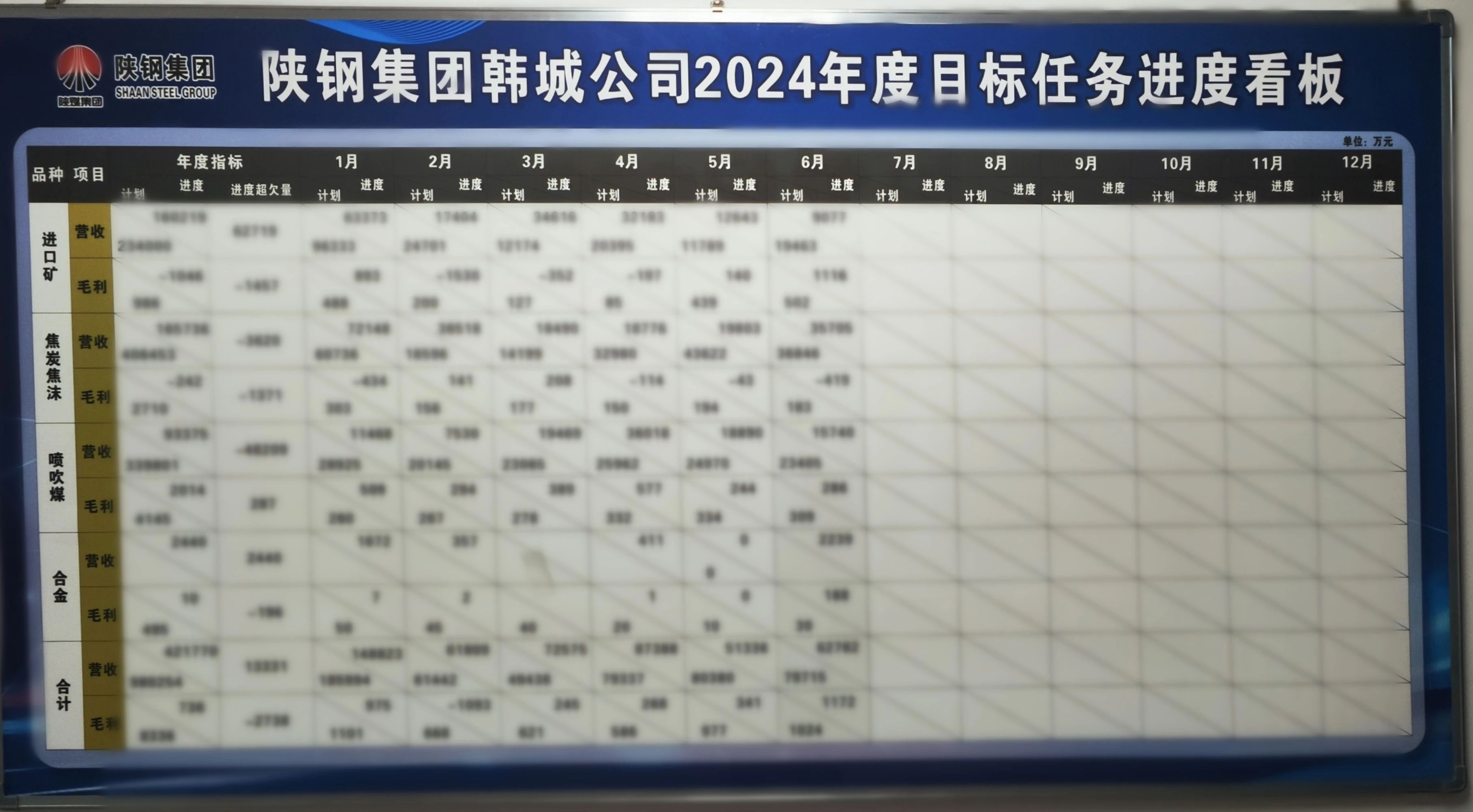 以有力行動過硬舉措抓實(shí)企業(yè)  高質(zhì)量改革發(fā)展轉(zhuǎn)型  韓城公司積極貫徹落實(shí)張文琪董事長來龍鋼公司調(diào)研精神