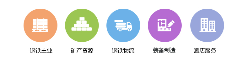 產業格局